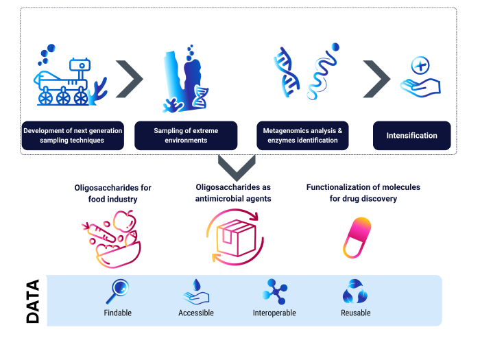 schéma approach 1 (1) schéma approach 1 (1)